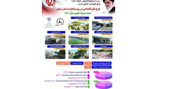 طرح های افتتاحی در روستاهای استان در دهه مبارک فجر 1401