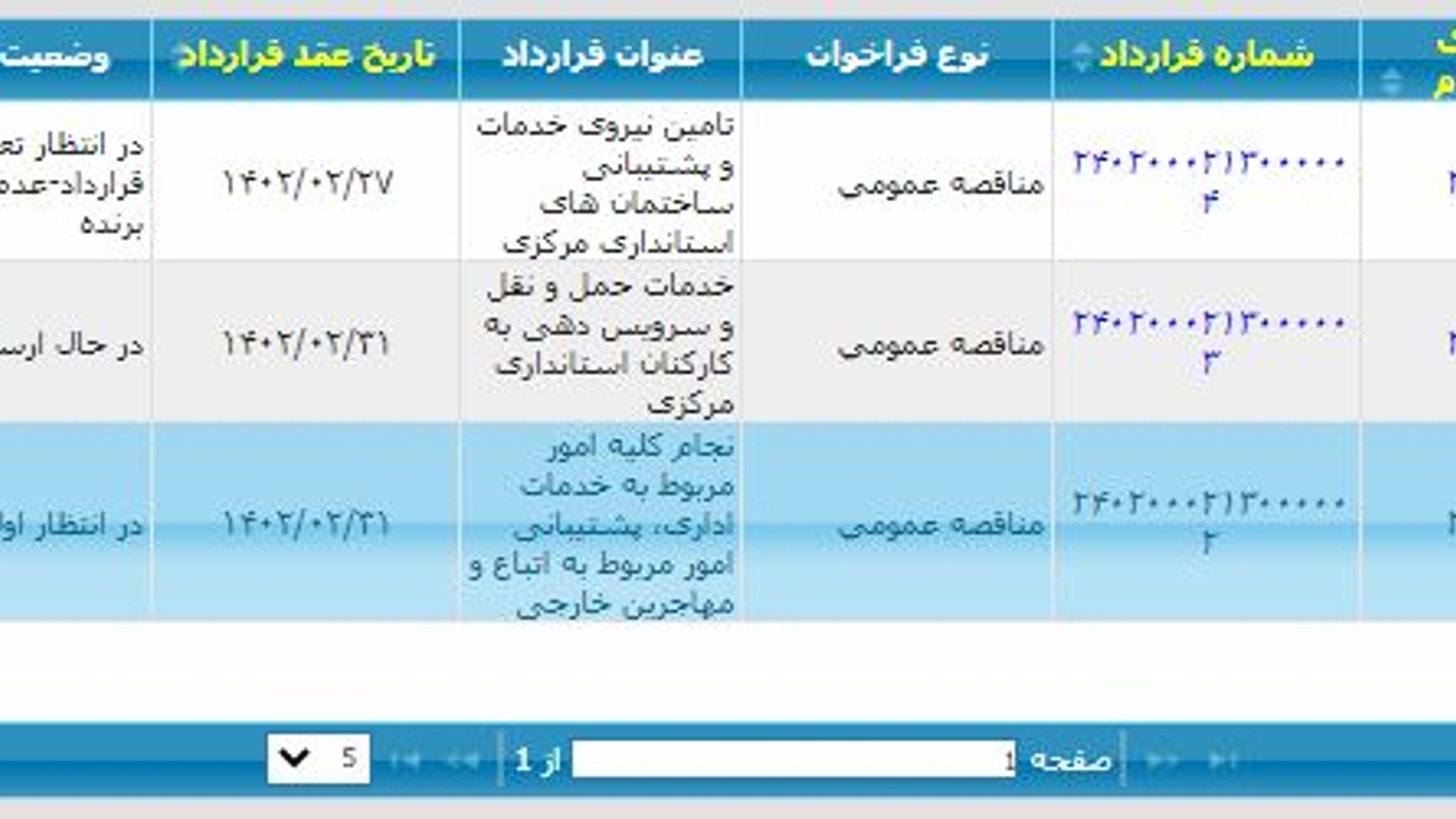 مناقصه عمومی استانداری مرکزی