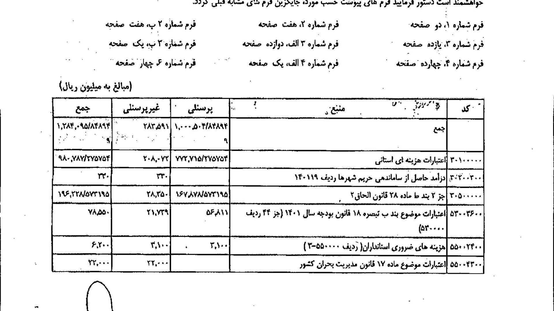 ابلاغ موافقتنامه اعتبارات 2