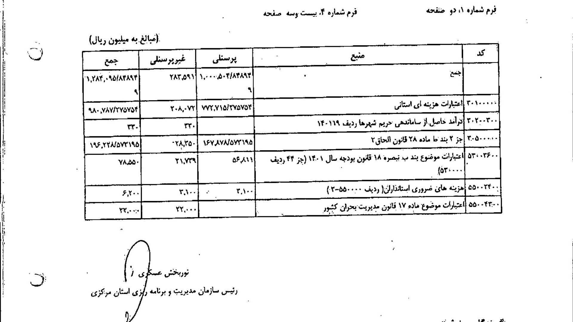 ابلاغ موافقتنامه اعتبارات هزینه ای